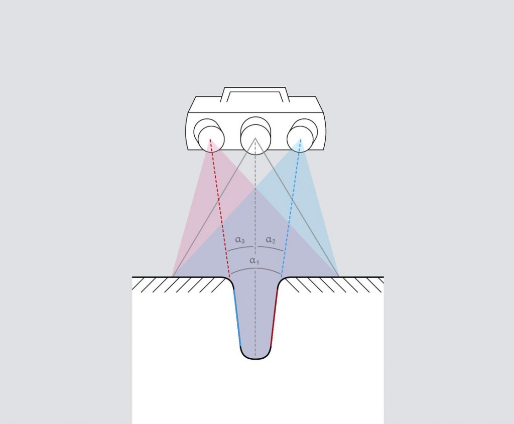 atos 三重掃描原理
