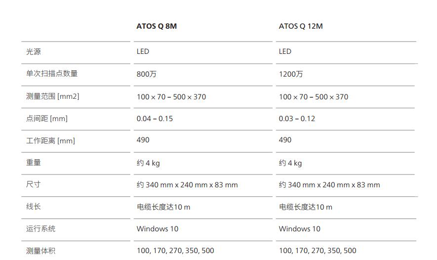 atos 配置表